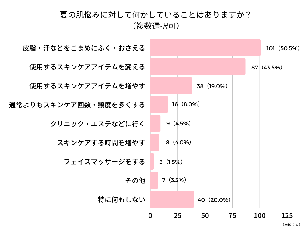 夏の肌悩み