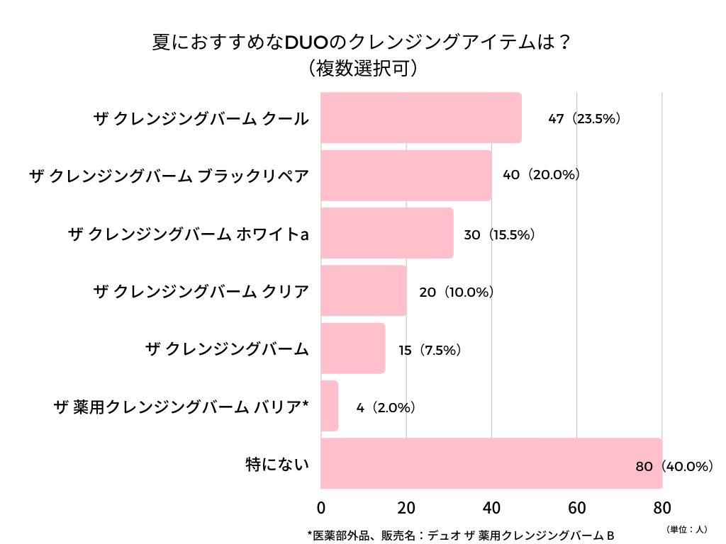 夏におすすめのクレンジング