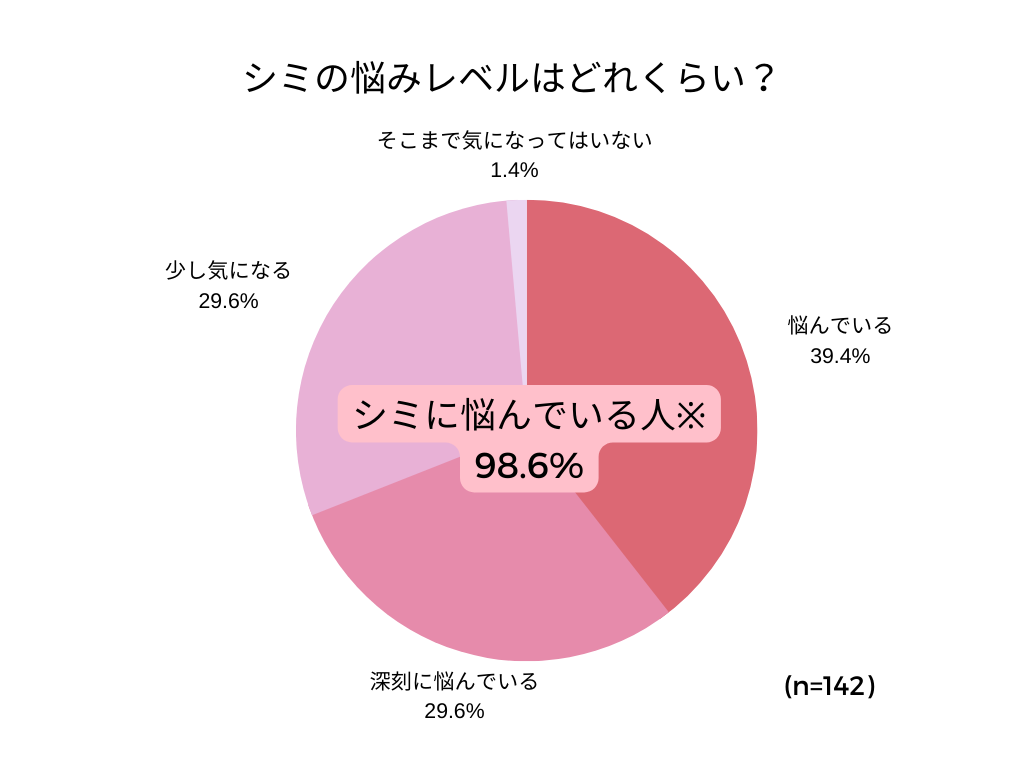 （会員）しみアンケート記事 