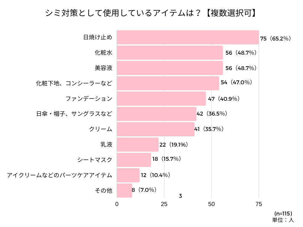 （会員）しみアンケート記事 