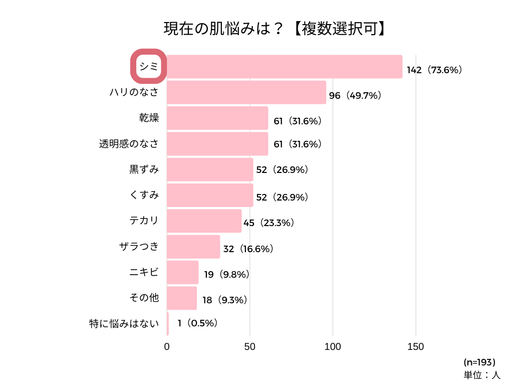 （会員）しみアンケート記事 