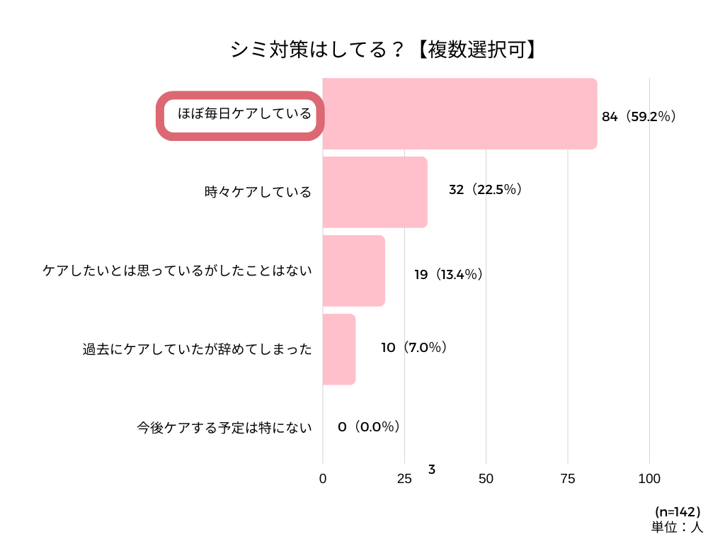 （会員）しみアンケート記事 