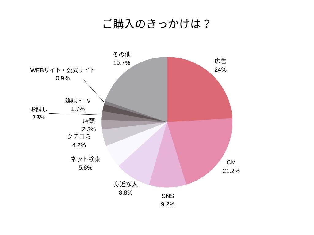 DUO購入きっかけ