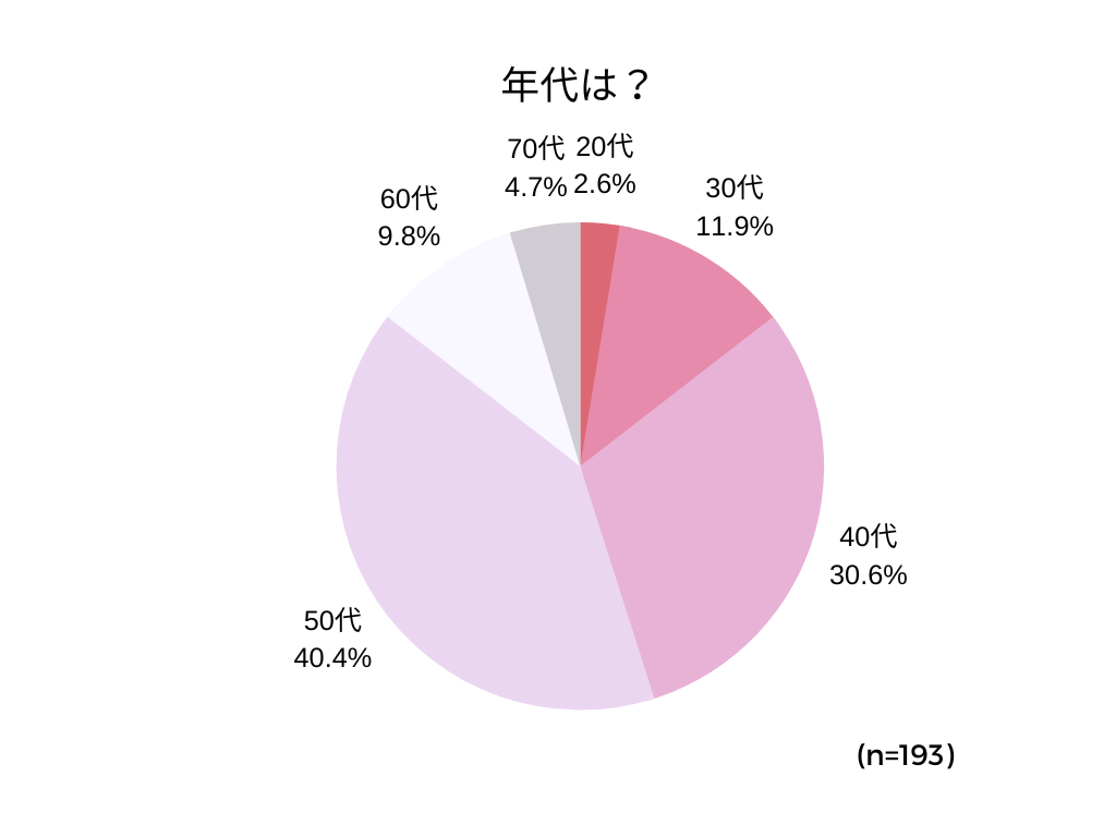 （会員）しみアンケート記事 