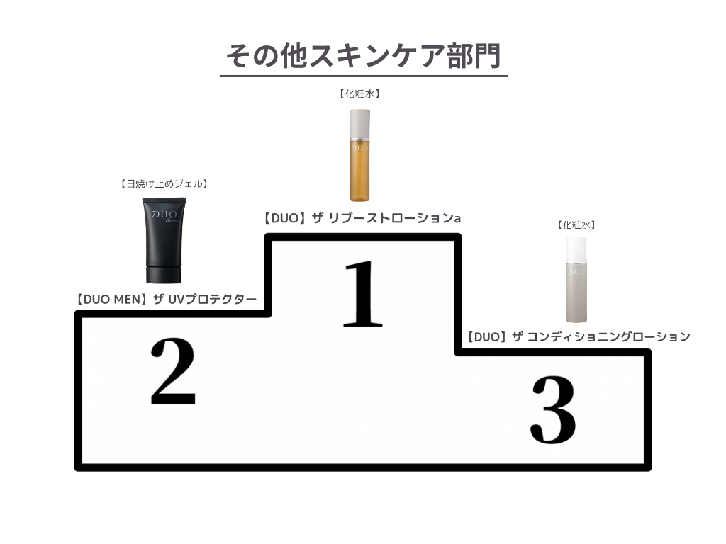 ランキング_その他スキンケア部門