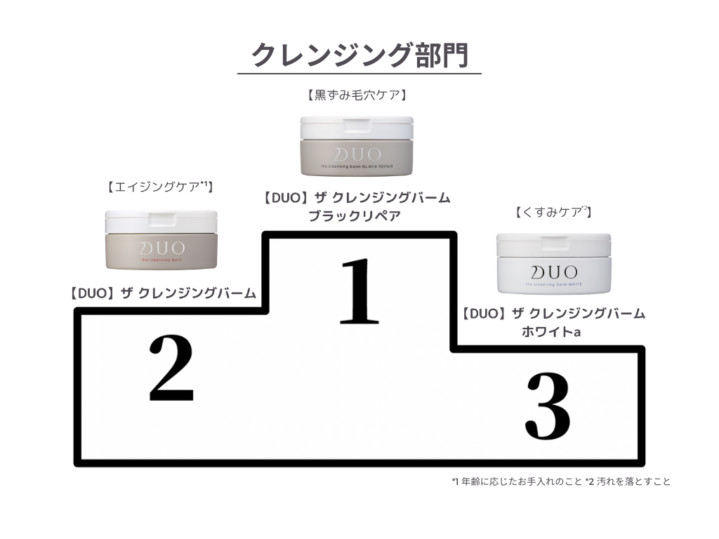 ランキング_クレンジング部門